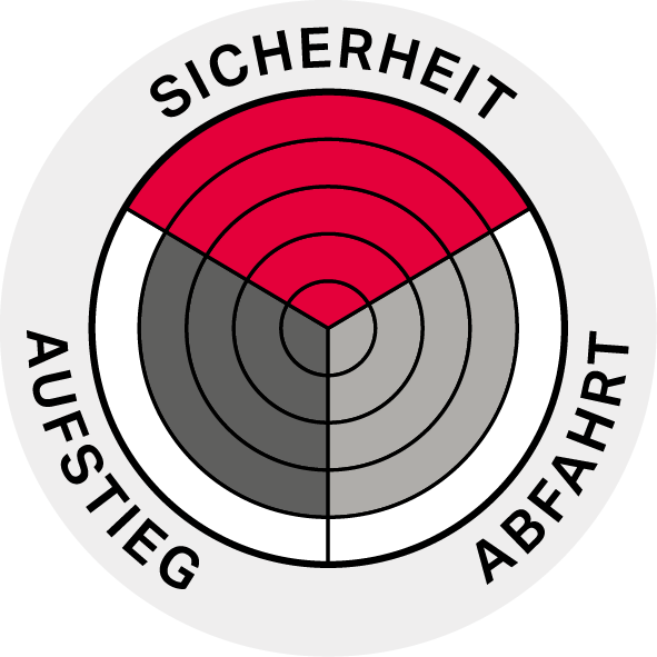Performance Diagram