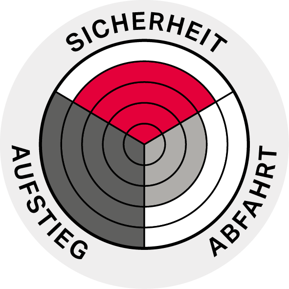Xenic Performance Diagram